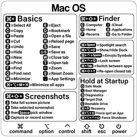 Mac Parancsikon Matrica - Mac OS Hivatkozások Matrica (M1+Intel) , Laptop Billentyűparancsok Matricák MacBook, Kompatibilis
