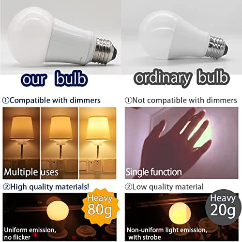 BESLAM LED Izzó 10W Egyenértékű(60W) Szabályozható 19 LED Izzók, Nappal 2700K Meleg Fehér, energiatakarékos, Hosszabb
