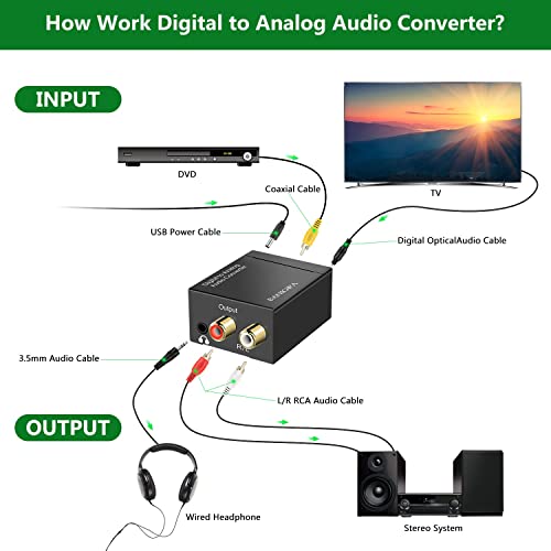 BANIGIPA Digitális-Analóg Audio Converter TV, DAC Digitális SPDIF Optikai/Toslink/Koaxiális Aux Sztereó L/R RCA, 3,5