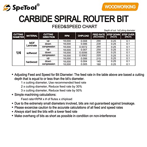 SpeTool Spirál Router Bitet Downcut 1/4 hüvelyk Vágási Átmérője 1 inch Vágási Hossz 3 inch Extra Hosszú HRC55 Tömör